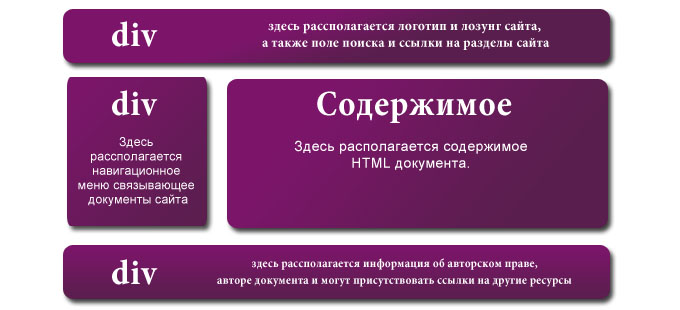 Структура HTML4 Документа